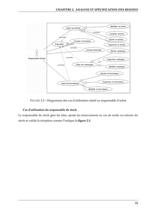 CHAPITRE 2. ANALYSE ET SPÉCIFICATION DES BESOINS
FIGURE 2.2 – Diagramme des cas d’utilisation relatif au responsable d’achat
Cas d’utilisation du responsable de stock
Le responsable de stock gère les sites, ajoute les mouvements en cas de sortie ou retours du
stock et valide la réception comme l’indique la ﬁgure 2.3.
12
 