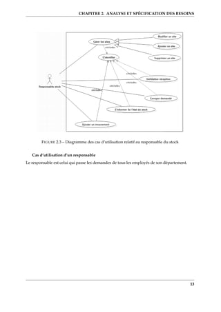 CHAPITRE 2. ANALYSE ET SPÉCIFICATION DES BESOINS
FIGURE 2.3 – Diagramme des cas d’utilisation relatif au responsable du stock
Cas d’utilisation d’un responsable
Le responsable est celui qui passe les demandes de tous les employés de son département.
13
 