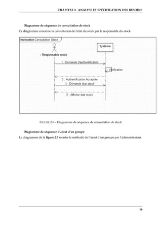 CHAPITRE 2. ANALYSE ET SPÉCIFICATION DES BESOINS
Diagramme de séquence de consultation de stock
Ce diagramme concerne la consultation de l’état du stock par le responsable du stock.
FIGURE 2.6 – Diagramme de séquence de consultation de stock
Diagramme de séquence d’ajout d’un groupe
Le diagramme de la ﬁgure 2.7 montre la méthode de l’ajout d’un groupe par l’administrateur.
16
 