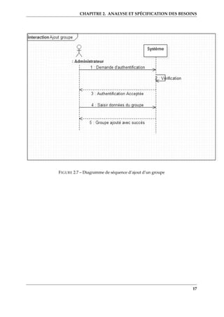 CHAPITRE 2. ANALYSE ET SPÉCIFICATION DES BESOINS
FIGURE 2.7 – Diagramme de séquence d’ajout d’un groupe
17
 