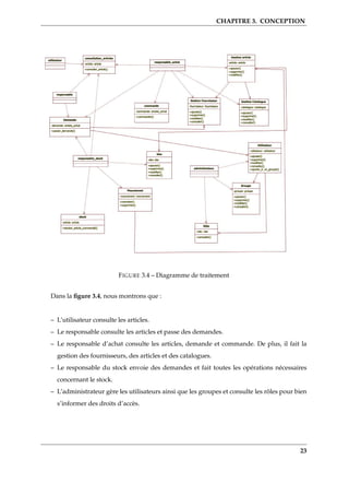 CHAPITRE 3. CONCEPTION
FIGURE 3.4 – Diagramme de traitement
Dans la ﬁgure 3.4, nous montrons que :
– L’utilisateur consulte les articles.
– Le responsable consulte les articles et passe des demandes.
– Le responsable d’achat consulte les articles, demande et commande. De plus, il fait la
gestion des fournisseurs, des articles et des catalogues.
– Le responsable du stock envoie des demandes et fait toutes les opérations nécessaires
concernant le stock.
– L’administrateur gère les utilisateurs ainsi que les groupes et consulte les rôles pour bien
s’informer des droits d’accès.
23
 
