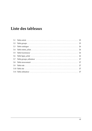 Liste des tableaux
3.1 Table article . . . . . . . . . . . . . . . . . . . . . . . . . . . . . . . . . . . . . . . . 25
3.2 Table groupe . . . . . . . . . . . . . . . . . . . . . . . . . . . . . . . . . . . . . . . . 25
3.3 Table catalogue . . . . . . . . . . . . . . . . . . . . . . . . . . . . . . . . . . . . . . 26
3.4 Table entete_achat . . . . . . . . . . . . . . . . . . . . . . . . . . . . . . . . . . . . . 26
3.5 Table fournisseur . . . . . . . . . . . . . . . . . . . . . . . . . . . . . . . . . . . . . 26
3.6 Table ligne_achat . . . . . . . . . . . . . . . . . . . . . . . . . . . . . . . . . . . . . 26
3.7 Table groupe_utlisateur . . . . . . . . . . . . . . . . . . . . . . . . . . . . . . . . . 27
3.8 Table mouvement . . . . . . . . . . . . . . . . . . . . . . . . . . . . . . . . . . . . . 27
3.9 Table role . . . . . . . . . . . . . . . . . . . . . . . . . . . . . . . . . . . . . . . . . . 27
3.10 Table site . . . . . . . . . . . . . . . . . . . . . . . . . . . . . . . . . . . . . . . . . . 27
3.11 Table utilisateur . . . . . . . . . . . . . . . . . . . . . . . . . . . . . . . . . . . . . . 27
vi
 