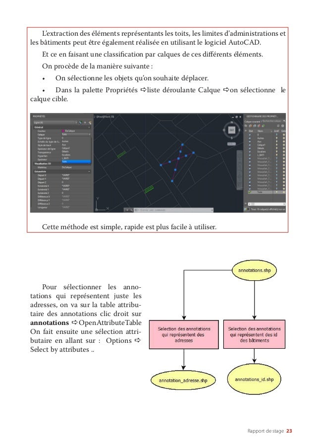 La Migration Des Données Dessins Dautocad Vers Une