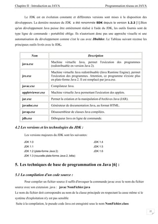 Chapitre II : Introduction au JAVA Programmation réseau en JAVA
22
te et différentes versions sont mises à la disposition des
développeurs. La dernière mouture du JDK a été renommée SDK depuis la version 1.2.2 [1].Bien
qu'un d
Description
Le JDK est en évolution constan
éveloppement Java puisse être entièrement réalisé à l'aide du JDK, les outils fournis sont de
type ligne de commande - portabilité oblige. Ils n'autorisent donc pas une approche visuelle ni une
automatisation du développement comme c'est le cas avec JBuilder. Le Tableau suivant recense les
principaux outils livrés avec le JDK.
Nom
java.ex
Machine virtuelle Java, permet l'exécution des programmes
(redistribuable en version Ja
e
va 2).
jre.exe
Machine virtuelle Java redistribuable (Java Runtime Engine), permet
l'exécution des programmes. Attention, ce programme n'existe plus
en plate-forme Java 2. Il est remplacé par java.exe.
javac.exe Compilateur Java.
appletviewer.exe ermettant l'exécution des applets.Machine virtuelle Java p
jar.exe Permet la création et la manipulation d'Archives Java (JAR).
javadoc.exe Générateur de documentation Java, au format HTML.
javap.exe Désassembleur de classes Java compilées.
jdb.exe Débogueur Java en ligne de commande.
4.2 L ons et les te
s:
JDK 1.4
JDK JDK 1.5
(plate-forme Java 2)
(nouvelle plate-forme Java 2, bêta)
5. L rammation en Java [6] :
d'invoquer la commande javac avec le nom du fichier
source avec son extension .java : javac NomFichier.java
Le nom
es versi chnologies du JDK :
Les versions majeures du JDK sont les suivante
JDK 1.0
1.1
JDK 1.2 JDK 1.6
JDK 1.3
es techniques de base de prog
5.1 La compilation d'un code source :
Pour compiler un fichier source il suffit
du fichier doit correspondre au nom de la classe principale en respectant la casse même si le
système d'exploitation n'y est pas sensible
Suite à la compilation, le pseudo code Java est enregistré sous le nom NomFichier.class
 