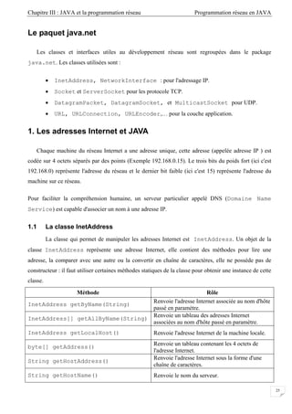 Chapitre III : JAVA et la programmation réseau Programmation réseau en JAVA
25
Le paquet java.net
Les classes et interfaces utiles au développement réseau sont regroupées dans le package
java.net. Les classes utilisées sont :
• InetAddress, NetworkInterface : pour l'adressage IP.
• Socket et ServerSocket pour les protocole TCP.
• DatagramPacket, DatagramSocket, et MulticastSocket pour UDP.
• URL, URLConnection, URLEncoder,… pour la couche application.
1. Les adresses Internet et JAVA
Chaque machine du réseau Internet a une adresse unique, cette adresse (appelée adresse IP ) est
codée sur 4 octets séparés par des points (Exemple 192.168.0.15). Le trois bits du poids fort (ici c'est
192.168.0) représente l'adresse du réseau et le dernier bit faible (ici c'est 15) représente l'adresse du
machine sur ce réseau.
Pour faciliter la compréhension humaine, un serveur particulier appelé DNS (Domaine Name
Service) est capable d'associer un nom à une adresse IP.
1.1 La classe InetAddress
La classe qui permet de manipuler les adresses Internet est InetAddress. Un objet de la
classe InetAddress représente une adresse Internet, elle contient des méthodes pour lire une
adresse, la comparer avec une autre ou la convertir en chaîne de caractères, elle ne possède pas de
constructeur : il faut utiliser certaines méthodes statiques de la classe pour obtenir une instance de cette
classe.
Méthode Rôle
InetAddress getByName(String)
Renvoie l'adresse Internet associée au nom d'hôte
passé en paramètre.
InetAddress[] getAllByName(String)
Renvoie un tableau des adresses Internet
associées au nom d'hôte passé en paramètre.
InetAddress getLocalHost() Renvoie l'adresse Internet de la machine locale.
byte[] getAddress()
Renvoie un tableau contenant les 4 octets de
l'adresse Internet.
String getHostAddress()
Renvoie l'adresse Internet sous la forme d'une
chaîne de caractères.
String getHostName() Renvoie le nom du serveur.
 