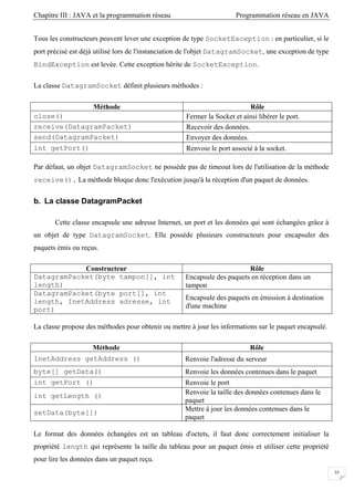 Chapitre III : JAVA et la programmation réseau Programmation réseau en JAVA
35
Tous les constructeurs peuvent lever une exception de type SocketException : en particulier, si le
port précisé est déjà utilisé lors de l'instanciation de l'objet DatagramSocket, une exception de type
BindException est levée. Cette exception hérite de SocketException.
La classe DatagramSocket définit plusieurs méthodes :
Méthode Rôle
close() Fermer la Socket et ainsi libérer le port.
receive(DatagramPacket) Recevoir des données.
send(DatagramPacket) Envoyer des données.
int getPort() Renvoie le port associé à la socket.
Par défaut, un objet DatagramSocket ne possède pas de timeout lors de l'utilisation de la méthode
receive(). La méthode bloque donc l'exécution jusqu'à la réception d'un paquet de données.
b. La classe DatagramPacket
Cette classe encapsule une adresse Internet, un port et les données qui sont échangées grâce à
un objet de type DatagramSocket. Elle possède plusieurs constructeurs pour encapsuler des
paquets émis ou reçus.
Constructeur Rôle
DatagramPacket(byte tampon[], int
length)
Encapsule des paquets en réception dans un
tampon
DatagramPacket(byte port[], int
length, InetAddress adresse, int
port)
Encapsule des paquets en émission à destination
d'une machine
La classe propose des méthodes pour obtenir ou mettre à jour les informations sur le paquet encapsulé.
Méthode Rôle
InetAddress getAddress () Renvoie l'adresse du serveur
byte[] getData() Renvoie les données contenues dans le paquet
int getPort () Renvoie le port
int getLength ()
Renvoie la taille des données contenues dans le
paquet
setData(byte[])
Mettre à jour les données contenues dans le
paquet
Le format des données échangées est un tableau d'octets, il faut donc correctement initialiser la
propriété length qui représente la taille du tableau pour un paquet émis et utiliser cette propriété
pour lire les données dans un paquet reçu.
 
