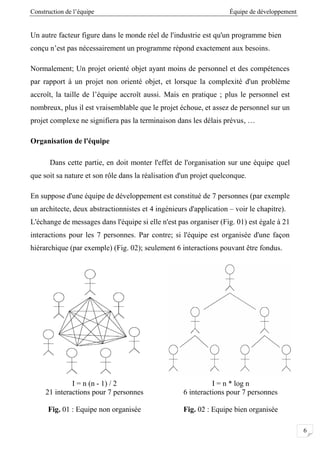 Construction de l’équipe Équipe de développement
6
Un autre facteur figure dans le monde réel de l'industrie est qu'un programme bien
conçu n’est pas nécessairement un programme répond exactement aux besoins.
Normalement; Un projet orienté objet ayant moins de personnel et des compétences
par rapport à un projet non orienté objet, et lorsque la complexité d'un problème
accroît, la taille de l’équipe accroît aussi. Mais en pratique ; plus le personnel est
nombreux, plus il est vraisemblable que le projet échoue, et assez de personnel sur un
projet complexe ne signifiera pas la terminaison dans les délais prévus, …
Organisation de l'équipe
Dans cette partie, en doit monter l'effet de l'organisation sur une équipe quel
que soit sa nature et son rôle dans la réalisation d'un projet quelconque.
En suppose d'une équipe de développement est constitué de 7 personnes (par exemple
un architecte, deux abstractionnistes et 4 ingénieurs d'application – voir le chapitre).
L'échange de messages dans l'équipe si elle n'est pas organiser (Fig. 01) est égale à 21
interactions pour les 7 personnes. Par contre; si l'équipe est organisée d'une façon
hiérarchique (par exemple) (Fig. 02); seulement 6 interactions pouvant être fondus.
I = n (n - 1) / 2
21 interactions pour 7 personnes
I = n * log n
6 interactions pour 7 personnes
Fig. 01 : Equipe non organisée Fig. 02 : Equipe bien organisée
 