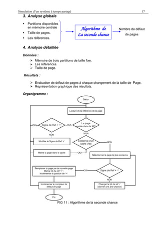 Simulation d’un système à temps partagé 17
3. Analyse globale
 Partitions disponibles
en mémoire centrale
 Taille de pages.
 Les références.
Nombre de défaut
de pages
4. Analyse détaillée
Données :
 Mémoire de trois partitions de taille fixe.
 Les références.
 Taille de page.
Résultats :
 Evaluation de défaut de pages à chaque changement de la taille de Page.
 Représentation graphique des résultats.
Organigramme :
FIG 11 : Algorithme de la seconde chance
Algorithme de
La seconde chance
 