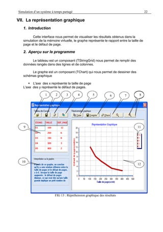 Simulation d’un système à temps partagé 22
VII. La représentation graphique
1. Introduction
Cette interface nous permet de visualiser les résultats obtenus dans la
simulation de la mémoire virtuelle, le graphe représente le rapport entre la taille de
page et le défaut de page.
2. Aperçu sur le programme
Le tableau est un composant (TStringGrid) nous permet de remplir des
données rangés dans des lignes et de colonnes.
Le graphe est un composant (TChart) qui nous permet de dessiner des
schémas graphique
 L'axe des x représente la taille de page
L'axe des y représente le défaut de pages.
FIG 13 : Répréhension graphique des résultats
10
12
9
1 2 3
11
4 6 7 85
 