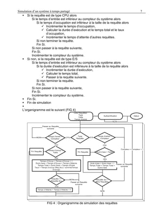 Simulation d’un système à temps partagé 7
 Si la requête est de type CPU alors
Si le temps d’entrée est inférieur au compteur du système alors
Si le temps d’occupation est inférieur à la taille de la requête alors
 Incrémenter le temps d’occupation,
 Calculer la durée d’exécution et le temps total et le taux
d’occupation,
 Incrémenter le temps d’attente d’autres requêtes.
Si non terminer la requête.
Fin Si.
Si non passer à la requête suivante,
Fin Si.
Incrémenter le compteur du système.
 Si non, si la requête est de type E/S
Si le temps d’entrée est inférieur au compteur du système alors
Si la durée d’exécution est inférieure à la taille de la requête alors
 Incrémenter la durée d’exécution,
 Calculer le temps total,
 Passer à la requête suivante.
Si non terminer la requête.
Fin Si.
Si non passer à la requête suivante,
Fin Si.
Incrémenter le compteur du système.
 Fin Si.
 Fin de simulation

L’organigramme est le suivant (FIG 4)
FIG 4 : Organigramme de simulation des requêtes
 