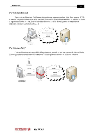 Architecteur
On WAP
12
L’architecture Internet
Dans cette architecture, l’utilisateur demande une ressource qui est situé dans serveur WEB,
le serveur est généralement relié avec une base de données, le serveur répondre à sa requête et envoi
la réponse au format HTML, elle est traitée et affichée à l’aide du navigateur client (Internet
Explorer, Netscape Communicator, …)
L’architecture WAP
Cette architecture est rassemblée à la précédente, mais il existe une passerelle intermédiaire
(Gateway) qui relie entre le réseau GSM sans fil de l’opérateur mobile et le réseau Internet
 