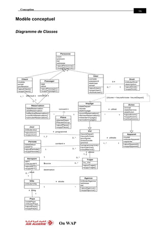 Conception
On WAP
16
Modèle conceptuel
Diagramme de Classes
+ajoutPersonne()
+suppPersonne()
-nom
-prenom
-tel
-adresse
Personne
+ajoutClient()
+suppClient()
-mobile
-email
-profession
Client
+ajoutUser()
+suppUser()
+ActiveUser()
-compte
-password
-etatUser
-email
User
+ajoutPassager()
+suppPassager()
-age
-sexe
Passager
+ajoutPays()
+suppPays()
-codePays
-intitulerPays
Pays
-intitulerVille
Ville
+ajoutAgence()
+suppAgonce()
-intitulerAgence
-adresse
-tel
Agence
1
*
3 sitée
1 *
3 située
+ajoutAPT()
+suppAPT()
-APT
-intitulerAPT
Aeroport
0..*
1
situé
+ajoutDroit()
+suppDroit()
-intitulerDroit
-description
Droit
0..* 1
à4
+programmerVol()
+annulerVol()
+modifierVol()
-heureDepart
-heureArrivee
-jourApres
-avecEscale
-prixVol
Vol
+ajoutTrajet()
+suppTrajet()
-nu_Vol
Trajet
0..*
Source
1
0..*
destination
1
1..*1
3 passe
+ajoutAvion()
+suppAvion()
+activeAvion()
-immat
-dateService
-etatAvion
Avion
+ajoutAppareil()
+suppAppareil()
-model
-intitulerAppareil
-capacite
Appareil
1..* 1
3 utilisée
+ajoutPeriode()
+suppPeriode()
-dateDebut
-dateFin
Periode
+ajoutJour()
+suppJour()
-intitulerJour
Jour
1 0..*
contient4
1..7
0..*
3 programmé
+ouvrirReservation()
+fermerReservation()
+retarderVoyage()
+annulerVoyage()
-dateDepart
-/duree
-etatVoyage
Voyage
+effectueReservation()
+confirmReservation()
+annulerReservation()
-dateReservation
-etatReservation
Réservation
* 1
3 utilisé
1..*
1
concerné41..*
1
effectué4
+ajoutPlace()
+suppPlace()
-placesDispo
-PlacesOccup
Place
{/duree = heureArrivee- heureDepart}
* 1
conceré4
 