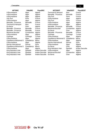 Conception
On WAP
25
APTSRC VilleSRC PaysSRC APTDEST VilleDEST PaysDEST
H.Boumediane Alger Algérie Terminal 02 Aeroport Nice France
H.Boumediane Alger Algérie Marseille - Provence Marseille France
H.Boumediane Alger Algérie Orly Sud Paris France
Orly Sud Paris France H.Boumediane Alger Algérie
H.Boumediane Alger Algérie Orly Sud Paris France
Marseille - Provence Marseille France H.Boumediane Alger Algérie
Terminal 02 Aeroport Nice France H.Boumediane Alger Algérie
Es-Senia Oran Algérie Marseille - Provence Marseille France
Marseille - Provence Marseille France Mohamed Boudiaf Constantine Algérie
Marseille - Provence Marseille France Es-Senia Oran Algérie
Mohamed Boudiaf Constantine Algérie Marseille - Provence Marseille France
H.Boumediane Alger Algérie Carthage Carthage Tunisie
Carthage Carthage Tunisie H.Boumediane Alger Algérie
H.Boumediane Alger Algérie Casablanca Mohamed 5 Casablanca Maroc
Casablanca Mohamed 5 Casablanca Maroc H.Boumediane Alger Algérie
H.Boumediane Alger Algérie Damas International Damas Syrie
Damas International Damas Syrie H.Boumediane Alger Algérie
Casablanca Mohamed 5 Casablanca Maroc Es-Senia Oran Algérie
H.Boumediane Alger Algérie King Abdulaziz Inter. Djeddah Arabie Saoudite
King Abdulaziz Inter. Djeddah Arabie Saoudite H.Boumediane Alger Algérie
King Abdulaziz Inter. Djeddah Arabie Saoudite Mohamed Boudiaf Constantine Algérie
King Abdulaziz Inter. Djeddah Arabie Saoudite Es-Senia Oran Algérie
 