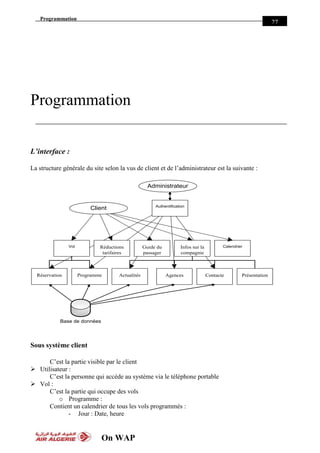 Programmation
On WAP
27
Programmation
L’interface :
La structure générale du site selon la vus de client et de l’administrateur est la suivante :
ActualitésRéservation Programme Agences Contacte Présentation
Base de données
Administrateur
Authentification
Vol Infos sur la
compagnie
Guide du
passager
Réductions
tarifaires
Calendrier
Client
Sous système client
C’est la partie visible par le client
 Utilisateur :
C’est la personne qui accède au système via le téléphone portable
 Vol :
C’est la partie qui occupe des vols
o Programme :
Contient un calendrier de tous les vols programmés :
- Jour : Date, heure
 