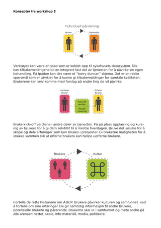 Konsepter fra workshop 3
Verktøyet kan være en Ipad som er koblet opp til sykehusets datasystem. Slik
kan tilbakemeldingene bli en integrert fast del av tjenesten for å påvirke sin egen
behandling. På Ipaden kan det være et ”barry duncan” skjema. Det er en rekke
spørsmål som er utviklet for å kunne gi tilbakemeldinger for samtale kvaliteten.
Brukerene kan selv komme med forslag på andre ting de vil påvirke.
Bruke kick-off verdiene i andre deler av tjenesten. Få på plass opplæring og kurs-
ing av brukere for å gi dem selvtillit til å mestre hverdagen. Bruke det sosiale for å
skape og dele erfaringer som kan brukes i prosjekter. Gi brukerne muligheten for å
snakke sammen slik at erfarne brukere kan hjelpe uerfarne brukere.
Fortelle de rette historiene om ABUP. Brukere påvirker kulturen og samfunnet ved
å fortelle om sine erfaringer. De gir samtidig informasjon til andre brukere,
potensielle brukere og pårørende. Brukerne skal ut i samfunnet og møte andre på
alle arenaer: nettet, skole, info materiell, media, politikere.
 