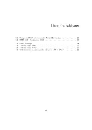 Liste des tableaux
2.1 Codage des DSCP correspondant à Assured Forwarding . . . . . . . . . . . 29
2.2 MPLS COS - Spécication DSCP . . . . . . . . . . . . . . . . . . . . . . . . 31
4.1 Plan d'adressage . . . . . . . . . . . . . . . . . . . . . . . . . . . . . . . . . 48
4.2 Table des scores MOS . . . . . . . . . . . . . . . . . . . . . . . . . . . . . . 75
4.3 Table des scores ICPIF . . . . . . . . . . . . . . . . . . . . . . . . . . . . . . 75
4.4 Table de correspondance entre les valeurs de MOS et IPCIF . . . . . . . . . 76
xi
 