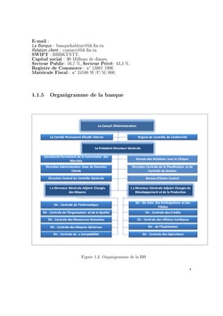 E-mail :
La Banque : banquehabitat@bh.n.tn
Relation client : contact@bh.n.tn
SWIFT : BHBKTNTT.
Capital social : 90 Millions de dinars.
Secteur Public: 56,7 %, Secteur Privé: 43,3 %.
Registre de Commerce : n° 13881 1996.
Matricule Fiscal : n° 24588 W/P/M/000.
1.1.5 Organigramme de la banque
Figure 1.2: Organigramme de la BH
4
 