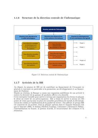 1.1.6 Structure de la direction centrale de l'informatique
Figure 1.3: Direction central de l'Informatique
1.1.7 Activités de la BH
Au départ, la mission de BH est de contribuer au nancement de l'économie en
général et concourir en particulier à la promotion, au développement et au nance-
ment de l'habitat.
Depuis sa création, la Banque a connu une expansion multiforme de son activité à
travers la diversité de la gamme de produits oerts à la clientèle.
Cette entreprise travaille pour mettre à niveau une organisation du réseau en plaçant
le client au centre de ses préoccupations. Elle a réussi de mettre à niveau ses 105
points de vente par la mise en place de nouvelles procédures de travail, la décentrali-
sation des crédits et l'amélioration de la qualité de service. Par ailleurs, le groupe BH
est constitué de 13 sociétés, dont la plupart opèrent dans le domaine nancier tels
que le bancaire (BH), le leasing (Modern Leasing), l'assurance (Assurances Salim),
l'intermédiation en bourse, la gestion d'actifs, le recouvrement des créances et la
titrisation.
5
 