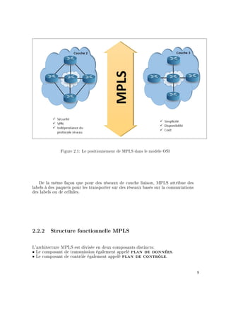 Figure 2.1: Le positionnement de MPLS dans le modèle OSI
De la même façon que pour des réseaux de couche liaison, MPLS attribue des
labels à des paquets pour les transporter sur des réseaux basés sur la commutations
des labels ou de cellules.
2.2.2 Structure fonctionnelle MPLS
L'architecture MPLS est divisée en deux composants distincts:
ˆ Le composant de transmission également appelé plan de données.
ˆ Le composant de contrôle également appelé plan de contrôle.
9
 
