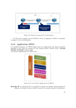 Figure 2.9: Remise du paquet IP au destinataire
Une fois que le paquet sur le E-LSR de sortie, il supprime le label et transmise
le paquet vers son destinataire.
2.2.6 Applications MPLS
La véritable puissance de MPLS réside dans des applications qui ont été rendues
possibles et qui vont du routage IP aux réseaux privés virtuels (VPN, Virtual
Private Network) d'égal à égal.
Les diverses applications de MPLS sont :
Figure 2.10: Les diverses Applications de MPLS
Routage IP Le protocole IP est capable de choisir un chemin suivant lequel les
paquets de données seront relayés de proche en proche jusqu'au destinataire.
16
 