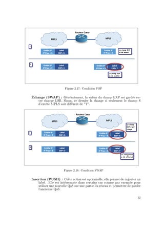Figure 2.17: Condition POP
Échange (SWAP) : Généralement, la valeur du champ EXP est gardée en-
tre chaque LSR. Sinon, ce dernier la change si seulement le champ S
d'entête MPLS soit diérent de 1.
Figure 2.18: Condition SWAP
Insertion (PUSH) : Cette action est optionnelle, elle permet de rajouter un
label. Elle est intéressante dans certains cas comme par exemple pour
utiliser une nouvelle QoS sur une partie du réseau et permettre de garder
l'ancienne QoS.
32
 