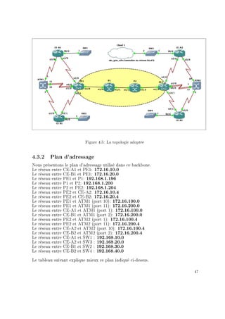 Figure 4.5: La topologie adoptée
4.3.2 Plan d'adressage
Nous présentons le plan d'adressage utilisé dans ce backbone.
Le réseau entre CE-A1 et PE1: 172.16.10.0
Le réseau entre CE-B1 et PE1: 172.16.20.0
Le réseau entre PE1 et P1: 192.168.1.196
Le réseau entre P1 et P2: 192.168.1.200
Le réseau entre P2 et PE2: 192.168.1.204
Le réseau entre PE2 et CE-A2: 172.16.10.4
Le réseau entre PE2 et CE-B2: 172.16.20.4
Le réseau entre PE1 et ATM1 (port 10): 172.16.100.0
Le réseau entre PE1 et ATM1 (port 11): 172.16.200.0
Le réseau entre CE-A1 et ATM1 (port 1): 172.16.100.0
Le réseau entre CE-B1 et ATM1 (port 2): 172.16.200.0
Le réseau entre PE2 et ATM2 (port 1): 172.16.100.4
Le réseau entre PE2 et ATM2 (port 11): 172.16.200.4
Le réseau entre CE-A2 et ATM2 (port 10): 172.16.100.4
Le réseau entre CE-B2 et ATM2 (port 2): 172.16.200.4
Le réseau entre CE-A1 et SW1 : 192.168.10.0
Le réseau entre CE-A2 et SW3 : 192.168.20.0
Le réseau entre CE-B1 et SW2 : 192.168.30.0
Le réseau entre CE-B2 et SW4 : 192.168.40.0
Le tableau suivant explique mieux ce plan indiqué ci-dessus.
47
 