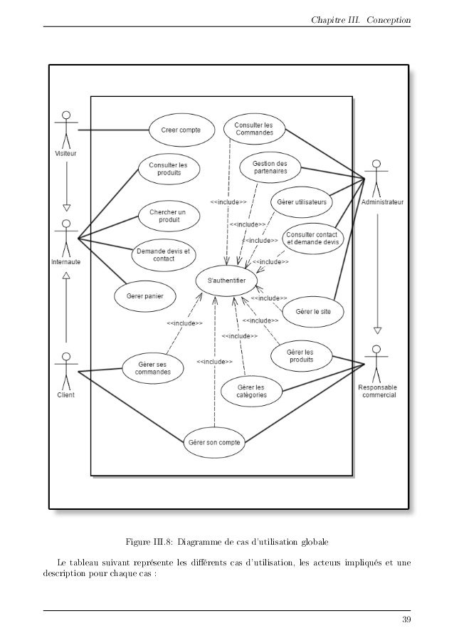 Rapport Projet De Fin D Etudes