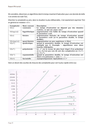 Rapport Mini-projet
Page 2
On considère, désormais un algorithme dont le temps maximal d’exécution pour une donnée de taille
n en entrée est noté T(n).
Chercher la complexité au pire, dans la situation la plus défavorable, c’est exactement exprimer T(n)
en général en notation « O ».
Voici un dessin des courbes de chacune des complexités pour voir la plus rapide entre eux
 