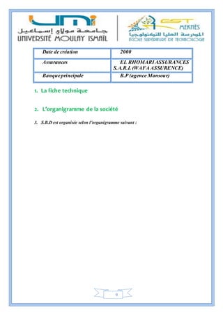 9
1. La fiche technique
2. L’organigramme de la société
3. S.B.D est organisée selon l’organigramme suivant :
Date de création 2000
Assurances EL RHOMARIASSURANCES
S.A.R.L (WAFA ASSURENCE)
Banqueprincipale B.P (agence Mansour)
 
