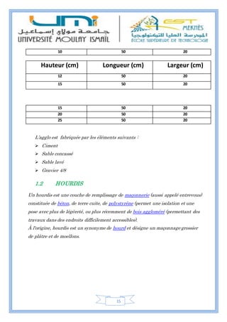 15
10 50 20
15 50 20
20 50 20
25 50 20
L’agglo est fabriquée par les éléments suivants :
 Ciment
 Sable concassé
 Sable lavé
 Gravier 4/8
1.2 HOURDIS
Un hourdis est une couche de remplissage de maçonnerie (aussi appelé entrevous)
constituée de béton, de terre cuite, de polystyrène (permet une isolation et une
pose avec plus de légèreté, ou plus récemment de bois aggloméré (permettant des
travaux dans des endroits difficilement accessibles).
À l'origine, hourdis est un synonyme de hourd et désigne un maçonnage grossier
de plâtre et de moellons.
Hauteur (cm) Longueur (cm) Largeur (cm)
12 50 20
15 50 20
 