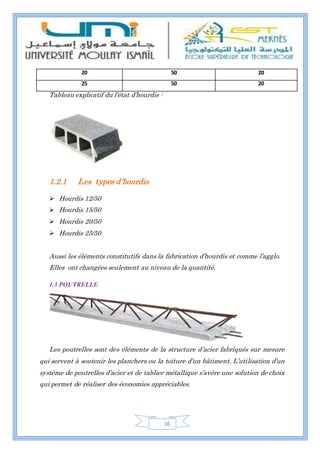 16
Tableau explicatif du l’état d’hourdis :
1.2.1 Les types d’hourdis
 Hourdis 12/50
 Hourdis 15/50
 Hourdis 20/50
 Hourdis 25/50
Aussi les éléments constitutifs dans la fabrication d’hourdis et comme l’agglo.
Elles ont changées seulement au niveau de la quantité.
1.3 POUTRELLE
Les poutrelles sont des éléments de la structure d’acier fabriqués sur mesure
qui servent à soutenir les planchers ou la toiture d’un bâtiment. L’utilisation d’un
système de poutrelles d’acier et de tablier métallique s’avère une solution de choix
qui permet de réaliser des économies appréciables.
20 50 20
25 50 20
 