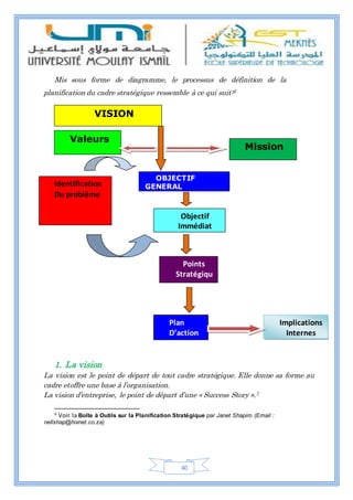 40
Mis sous forme de diagramme, le processus de définition de la
planification du cadre stratégique ressemble à ce qui suit:6
1. La vision
La vision est le point de départ de tout cadre stratégique. Elle donne sa forme au
cadre etoffre une base à l’organisation.
La vision d’entreprise, le point de départ d’une « Success Story ».7
6
Voir la Boîte à Outils sur la Planification Stratégique par Janet Shapiro (Email :
nellshap@hixnet.co.za)
Valeurs
VISION
Mission
OBJECTIF
GENERAL
Implications
Internes
Objectif
Immédiat
Points
Stratégiqu
es
Plan
D’action
Identification
Du problème
 