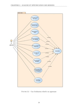 CHAPITRE 2. ANALYSE ET SPÉCIFICATION DES BESOINS
Figure 2.2  Cas d'utilisation relatif à un apprenant
19
 