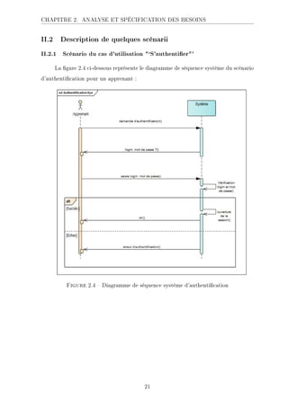 CHAPITRE 2. ANALYSE ET SPÉCIFICATION DES BESOINS
II.2 Description de quelques scénarii
II.2.1 Scénario du cas d'utilisation `S'authentier'
La gure 2.4 ci-dessous représente le diagramme de séquence système du scénario
d'authentication pour un apprenant :
Figure 2.4  Diagramme de séquence système d'authentication
21
 