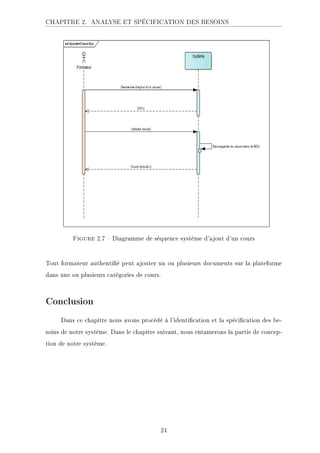 CHAPITRE 2. ANALYSE ET SPÉCIFICATION DES BESOINS
Figure 2.7  Diagramme de séquence système d'ajout d'un cours
Tout formateur authentié peut ajouter un ou plusieurs documents sur la plateforme
dans une ou plusieurs catégories de cours.
Conclusion
Dans ce chapitre nous avons procédé à l'identication et la spécication des be-
soins de notre système. Dans le chapitre suivant, nous entamerons la partie de concep-
tion de notre système.
24
 