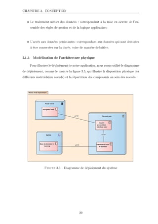 CHAPITRE 3. CONCEPTION
• Le traitement métier des données : correspondant à la mise en oeuvre de l'en-
semble des règles de gestion et de la logique applicative ;
• L'accès aux données persistantes : correspondant aux données qui sont destinées
à être conservées sur la durée, voire de manière dénitive.
I.1.3 Modélisation de l'architecture physique
Pour illustrer le déploiement de notre application, nous avons utilisé le diagramme
de déploiement, comme le montre la gure 3.5, qui illustre la disposition physique des
diérents matériels(ou noeuds) et la répartition des composants au sein des noeuds :
Figure 3.5  Diagramme de déploiement du système
29
 