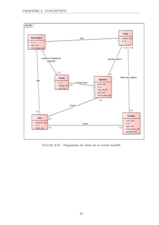 CHAPITRE 3. CONCEPTION
Figure 3.10  Diagramme de classe de la couche modèle
35
 