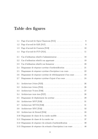Table des gures
1.1 Page d'accueil de Open Classroom [N15] . . . . . . . . . . . . . . . . . 8
1.2 Page d'accueil de EdX [N17] . . . . . . . . . . . . . . . . . . . . . . . . 9
1.3 Page d'accueil de Coursera [N19] . . . . . . . . . . . . . . . . . . . . . 10
1.4 Page d'accueil de FUN [N21] . . . . . . . . . . . . . . . . . . . . . . . . 11
2.1 Cas d'utilisation relatif à l'administrateur . . . . . . . . . . . . . . . . . 18
2.2 Cas d'utilisation relatif à un apprenant . . . . . . . . . . . . . . . . . . 19
2.3 Cas d'utilisation relatif à un formateur . . . . . . . . . . . . . . . . . . 20
2.4 Diagramme de séquence système d'authentication . . . . . . . . . . . 21
2.5 Diagramme de séquence système d'iscription à un cours . . . . . . . . . 22
2.6 Diagramme de séquence système de téléchargement d'un cours . . . . . 23
2.7 Diagramme de séquence système d'ajout d'un cours . . . . . . . . . . . 24
3.1 Architecture 2-tiers [N23] . . . . . . . . . . . . . . . . . . . . . . . . . . 26
3.2 Architecture 3-tiers [N24] . . . . . . . . . . . . . . . . . . . . . . . . . . 26
3.3 Architecture N-tiers [N26] . . . . . . . . . . . . . . . . . . . . . . . . . 27
3.4 Architecture trois tiers [N27] . . . . . . . . . . . . . . . . . . . . . . . . 28
3.5 Diagramme de déploiement du système . . . . . . . . . . . . . . . . . . 29
3.6 Architecture MVP [N28] . . . . . . . . . . . . . . . . . . . . . . . . . . 31
3.7 Architecture MVVM [N30] . . . . . . . . . . . . . . . . . . . . . . . . . 31
3.8 Architecture MVC [N32] . . . . . . . . . . . . . . . . . . . . . . . . . . 32
3.9 Architecture de Struts2 [N34] . . . . . . . . . . . . . . . . . . . . . . . 33
3.10 Diagramme de classe de la couche modèle . . . . . . . . . . . . . . . . . 35
3.11 Diagramme de classe de la couche vue . . . . . . . . . . . . . . . . . . 37
3.12 Diagramme de séquence du scénario d'authentication . . . . . . . . . 39
3.13 Diagramme de séquence du scénario d'inscription à un cours . . . . . . 40
iv
 