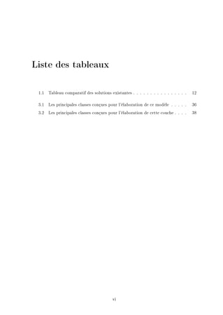 Liste des tableaux
1.1 Tableau comparatif des solutions existantes . . . . . . . . . . . . . . . . 12
3.1 Les principales classes conçues pour l'élaboration de ce modèle . . . . . 36
3.2 Les principales classes conçues pour l'élaboration de cette couche . . . . 38
vi
 