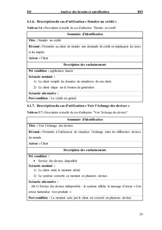 ISI Analyse des besoins et spécification BFI
29
4.1.6. Description du cas d’utilisation« Simuler un crédit »
Tableau 3.6 : Description textuelle du cas d'utilisation "Simuler un crédit"
Sommaire d’identification
Titre : Simuler un crédit
Résumé : Permettre au client de simuler une demande de crédit en impliquant les taxes
et les impôts
Acteur : Client
Description des enchainements
Pré condition : application lancée
Scénario nominal :
1) Le client remplit les données de simulation de son choix
2) Le client clique sur le bouton de génération
Scénario alternative :
Post condition : Le crédit est généré
4.1.7. Descriptiondu cas d’utilisation« Voir l’échange des devises »
Tableau 3.7 : Description textuelle du cas d'utilisation "Voir l'échange des devises"
Sommaire d’identification
Titre : Voir l’échange des devises
Résumé : Permettre à l’utilisateur de visualiser l’échange entre les différentes devises
du monde.
Acteur : Client
Description des enchainements
Pré condition :
 Service des devises disponible
Scénario nominal :
1) Le client saisit le montant désiré
2) Le système convertit ce montant en plusieurs devises
Scénario alternative :
Alt-1) Service des devises indisponible : le système affiche le message d’erreur « Une
erreur inattendue s'est produite »
Post condition : Le montant saisi par le client est converti en plusieurs devises
 