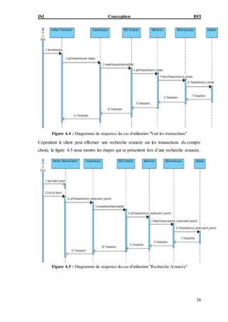 ISI Conception BFI
38
Figure 4.4 : Diagramme de séquence du cas d'utilisation "Voir les transactions"
Cependant le client peut effectuer une recherche avancée sur les transactions du compte
choisi, la figure 4.5 nous montre les étapes qui se présentent lors d’une recherche avancée.
Figure 4.5 : Diagramme de séquence du cas d'utilisation "Recherche Avancée"
 