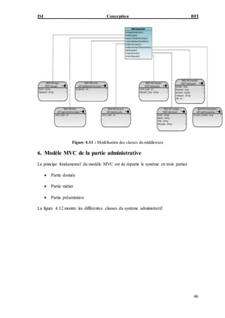 ISI Conception BFI
46
Figure 4.11 : Modélisation des classes du middleware
6. Modèle MVC de la partie administrative
Le principe fondamental du modèle MVC est de répartir le système en trois parties
 Partie donnée
 Partie métier
 Partie présentation
La figure 4.12 montre les différentes classes du système administratif.
 