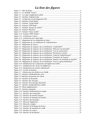 La liste des figures
Figure 1.1 : Idée du projet........................................................................................................3
Figure 1.2 : La méthode "Scrum"..............................................................................................4
Figure 2.1 : Les types d'application mobile................................................................................6
Figure 2.2 : Interface Android studio ........................................................................................8
Figure 2.3 : Architecture de développement iOS........................................................................9
Figure 2.4 : Interface Visual Studio ........................................................................................10
Figure 2.5 : Solution "Attijari Bank".......................................................................................12
Figure 2.6 : Solution "STB Bank"...........................................................................................13
Figure 2.7 : Solution "banque de Tunisie" ...............................................................................14
Figure 2.8 : Solution "Barclays" .............................................................................................15
Figure 2.9 : Solution "Chase mobile" ......................................................................................15
Figure 2.10 : Solution "BNP Paribas" .....................................................................................16
Figure 2.11 : Architecture 3-tières..........................................................................................18
Figure 2.12 : Architecture j2ee client léger..............................................................................18
Figure 3.1 : Diagramme de cas d'utilisation du client ...............................................................22
Figure 3.2 : Diagramme de cas d'utilisation de l’administrateur ................................................23
Figure 4.1 : Diagramme de classes..........................................................................................34
Figure 4.2 : Diagramme de séquence du cas d'utilisation "s'authentifier" ...................................36
Figure 4.3 : Diagramme de séquence du cas d'utilisation "Effectuer une demande"....................37
Figure 4.4 : Diagramme de séquence du cas d'utilisation "Voir les transactions" ........................38
Figure 4.5 : Diagramme de séquence du cas d'utilisation "Recherche Avancée".........................38
Figure 4.6 : Diagramme de séquence du cas d'utilisation "contacter l'administrateur".................39
Figure 4.7 : Diagramme de séquence du cas d'utilisation "Transférer de l'argent".......................40
Figure 4.8 : Diagramme de séquence du cas d'utilisation "Générer une demande de transfert" ....41
Figure 4.9 : Diagramme de séquence du cas d'utilisation "Trouver agence/distributeur" .............42
Figure 4.10 : Modélisation des composantes de l'application mobile .........................................43
Figure 4.11 : Modélisation des classes du middleware..............................................................46
Figure 4.12 : Modélisation du système administratif ................................................................47
Figure 4.13 : La base de données............................................................................................50
Figure 5.1 : Arborescence des fichiers avec Gradle ..................................................................59
Figure 5.2 : Interface d'authentification web............................................................................64
Figure 5.3: Interfaces de gestions des clients ...........................................................................65
Figure 5.4 : Interface de demandes .........................................................................................66
Figure 5.5 : Interface des messages.........................................................................................66
Figure 5.6 : Interface d'un message sélectionné........................................................................67
Figure 5.7 : Interface d'authentification mobile ........................................................................67
Figure 5.8 : Menu supplémentaire...........................................................................................68
Figure 5.9 : Interface principale..............................................................................................68
Figure 5.10 : Interface d'information du compte.......................................................................69
Figure 5.11 : Interface des transactions ...................................................................................70
Figure 5.12 : Interface de transfert d'argent .............................................................................70
Figure 5.13 : Interface de demande de transfert........................................................................71
Figure 5.14 : Interface des demandes......................................................................................72
Figure 5.15 : Menu de l'application.........................................................................................72
Figure 5.16 : Menu des comptes .............................................................................................73
Figure 5.17 : Interface de l'échange de devises ........................................................................73
Figure 5.18 : Interface de simulation de crédit .........................................................................74
Figure 5.19 : Interface de contact............................................................................................75
Figure 5.20 : Interface de localisation .....................................................................................75
 