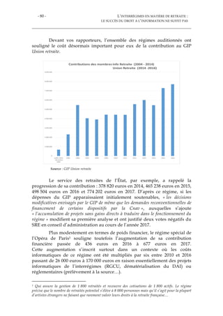 - 80 - L’INTERRÉGIMES EN MATIÈRE DE RETRAITE :
LE SUCCÈS DU DROIT À L’INFORMATION NE SUFFIT PAS
Devant vos rapporteurs, l’ensemble des régimes auditionnés ont
souligné le coût désormais important pour eux de la contribution au GIP
Union retraite.
Source : GIP Union retraite
Le service des retraites de l’État, par exemple, a rappelé la
progression de sa contribution : 378 820 euros en 2014, 465 238 euros en 2015,
498 504 euros en 2016 et 774 202 euros en 2017. D’après ce régime, si les
dépenses du GIP apparaissaient initialement soutenables, « les décisions
modificatives envisagés par le GIP de même que les demandes reconventionnelles de
financement de certains dispositifs par la Cnav », auxquelles s’ajoute
« l’accumulation de projets sans gains directs à traduire dans le fonctionnement du
régime » modifient sa première analyse et ont justifié deux votes négatifs du
SRE en conseil d’administration au cours de l’année 2017.
Plus modestement en termes de poids financier, le régime spécial de
l’Opéra de Paris1 souligne toutefois l’augmentation de sa contribution
financière passée de 436 euros en 2016 à 677 euros en 2017.
Cette augmentation s’inscrit surtout dans un contexte où les coûts
informatiques de ce régime ont été multipliés par six entre 2010 et 2016
passant de 26 000 euros à 170 000 euros en raison essentiellement des projets
informatiques de l’interrégimes (RGCU, dématérialisation du DAI) ou
réglementaires (prélèvement à la source…).
1 Qui assure la gestion de 1 800 retraités et recouvre des cotisations de 1 800 actifs. Le régime
précise que le nombre de retraités potentiel s’élève à 8 000 personnes mais qu’il s’agit pour la plupart
d’artistes étrangers ne faisant que rarement valoir leurs droits à la retraite française…
 
