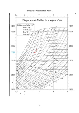 22
Annexe 2 : Placement du Point 1
 