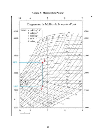 23
Annexe 3 : Placement du Point 2’
 