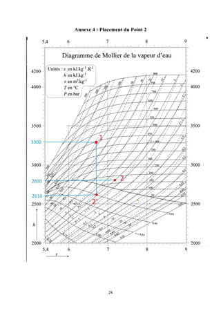 24
Annexe 4 : Placement du Point 2
 