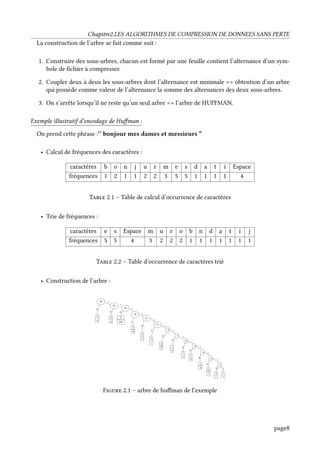 Chapitre2.LES ALGORITHMES DE COMPRESSION DE DONNEES SANS PERTE
La construction de l’arbre se fait comme suit :
1. Construire des sous-arbres, chacun est formé par une feuille contient l’alternance d’un sym-
bole de fichier à compresser.
2. Coupler deux à deux les sous-arbres dont l’alternance est minimale => obtention d’un arbre
qui possède comme valeur de l’alternance la somme des alternances des deux sous-arbres.
3. On s’arrête lorsqu’il ne reste qu’un seul arbre => l’arbre de HUFFMAN.
Exemple illustratif d’encodage de Huffman :
On prend cette phrase :‘’ bonjour mes dames et messieurs ”
• Calcul de fréquences des caractères :
caractères b o n j u r m e s d a t i Espace
fréquences 1 2 1 1 2 2 3 5 5 1 1 1 1 4
Table 2.1 – Table de calcul d’occurrence de caractères
• Trie de fréquences :
caractères e s Espace m u r o b n d a t i j
fréquences 5 5 4 3 2 2 2 1 1 1 1 1 1 1
Table 2.2 – Table d’occurrence de caractères trié
• Construction de l’arbre :
Figure 2.1 – arbre de huffman de l’exemple
page8
 