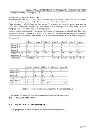 Chapitre2.LES ALGORITHMES DE COMPRESSION DE DONNEES SANS PERTE
Exemple illustratif d’encodage de LZW :
Soit la séquence suivante :"isis!et?sisi";
donc le premier octet est ’i’ => O=i, puis on a l’octet suivant ’s’, alors on obtient r=O+p="is", comme
la chaîne obtenue ne fait pas partie du dictionnaire, on l’ajoute dans le dictionnaire.
Cette séquence va obtenir l’adresse 256, car les 255 premières adresses sont conservées pour les
codes ASCII. Finalement, on affecte à ’i’ une adresse dans le fichier qui est sa valeur ASCII (105). On
complète avec ce processus pour le caractère suivant.
Lorsque on rencontre une paire encore une fois (comme ’is’ par exemple), qui existe déjà dans notre
dictionnaire, on émet l’adresse de la séquence ’is’ et non pas l’adresse de séquence de i et de s, on ajou-
tera la séquence qui contient 3 caractères dans le dictionnaire (comme ’isi’ dans notre exemple).[3]
En résumant :
phase 1 phase 2 phase 3 phase 4 phase 5 phase 6 phase 7
Valeur de O i s i is ! e t
Valeur de p s i s ! e t ?
Valeur de r is si is is! !e et t?
r appartient au D? non non oui non non non non
ajout dans D is si is! !e et t?
l’adresse de i est 105 s est 115 is est 256 ! est 33 e est 101 t est 116
phase 8 phase 9 phase 10 phase 11 phase 12
Valeur de O ? s si s si
Valeur de p s i s i
Valeur de r ?s si sis si
r appartient au D? non oui non oui
ajout dans D ?s sis
l’adresse de ? est 63 si est 257 si est 257
Table 2.3 – Table des adresses des séquences de l’exemple de LZW
=> A la fin, on obtient la suite d’adresse existée dans le fichier compressé :
105.115.256.33.101.116.63.257.257
4.3 Algorithme de décompression :
Il adopte presque le même processus de l’algorithme de compression.[3]
page16
 