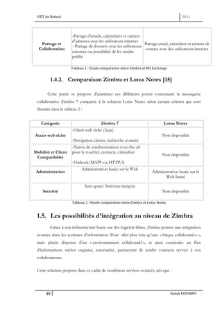 Rapport PFE 2011 Zimbra